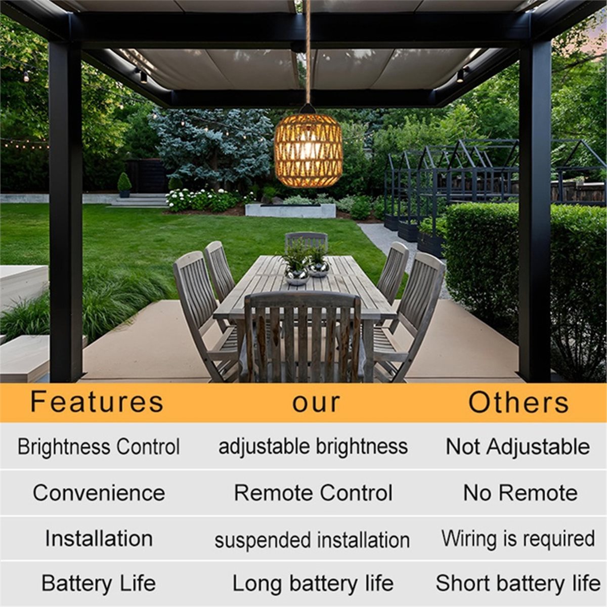 ABZJ โคมไฟแขวนแบตเตอรี่ 2 ชิ้น - Outdoor Power For Gazebo บทวิจารณ์และราคา